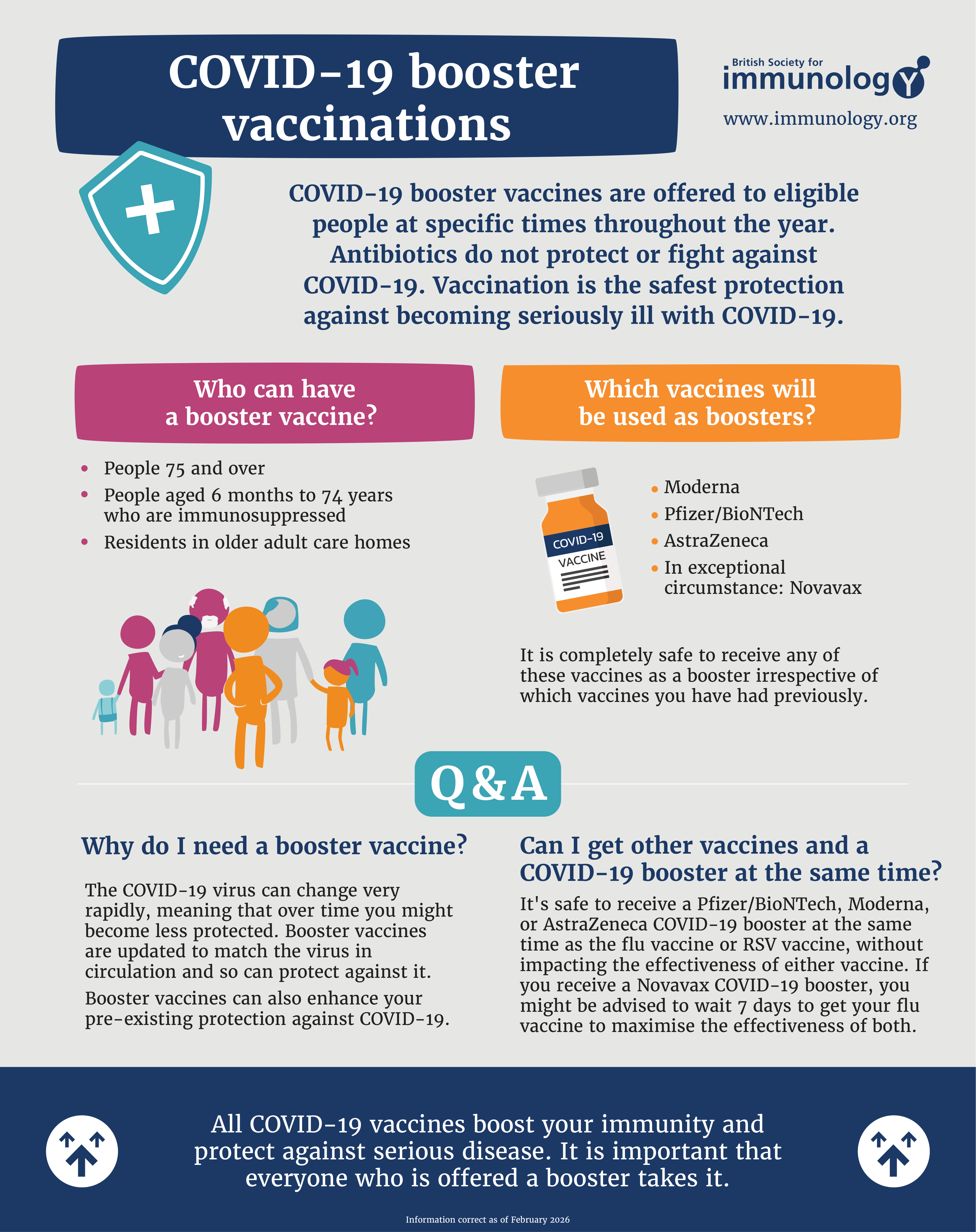 Infographic showing key information about the COVID Booster vaccinations (updated February 2026)