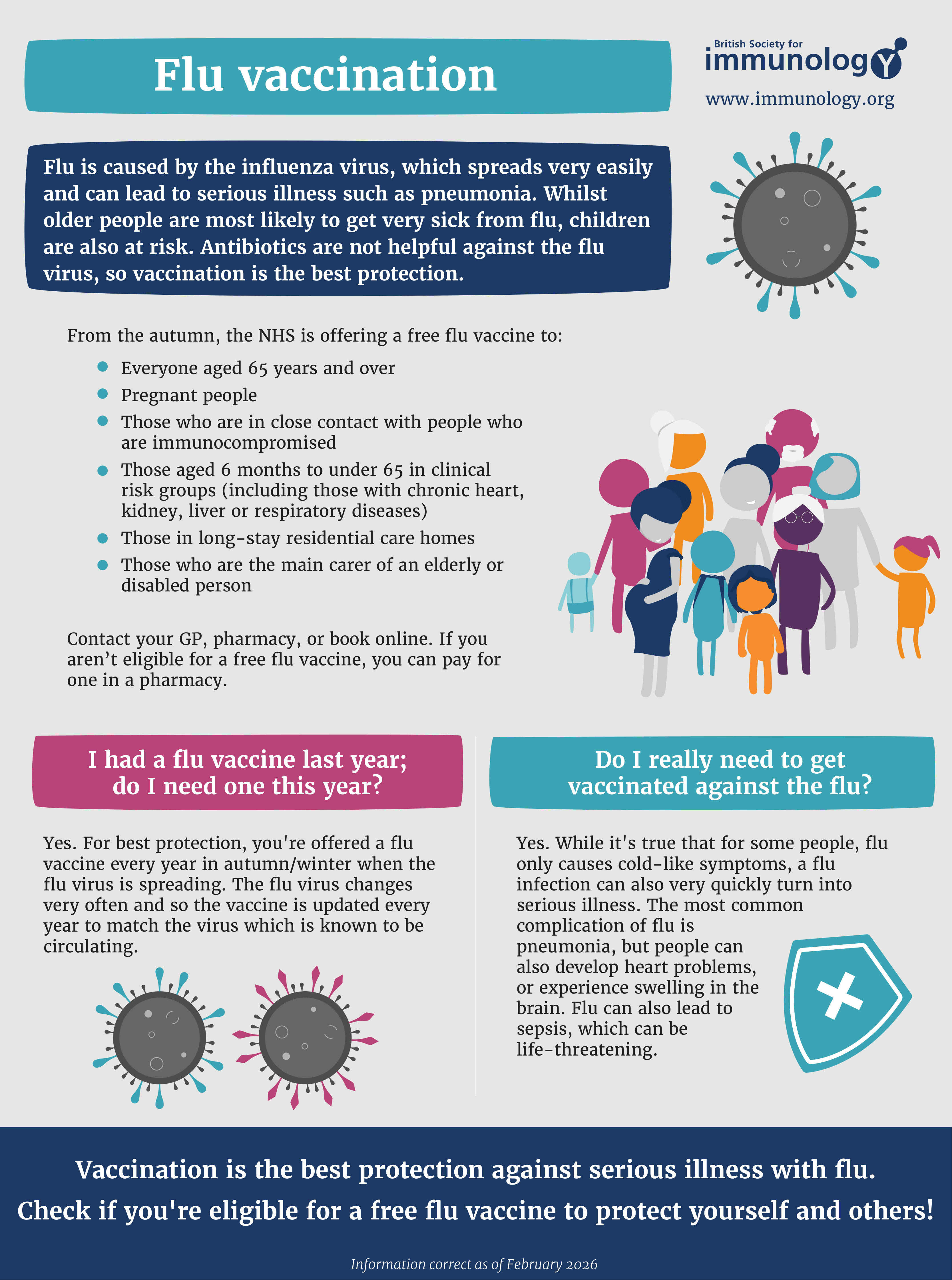Infographic showing key information about the Flu Vaccination (updated February 2026)