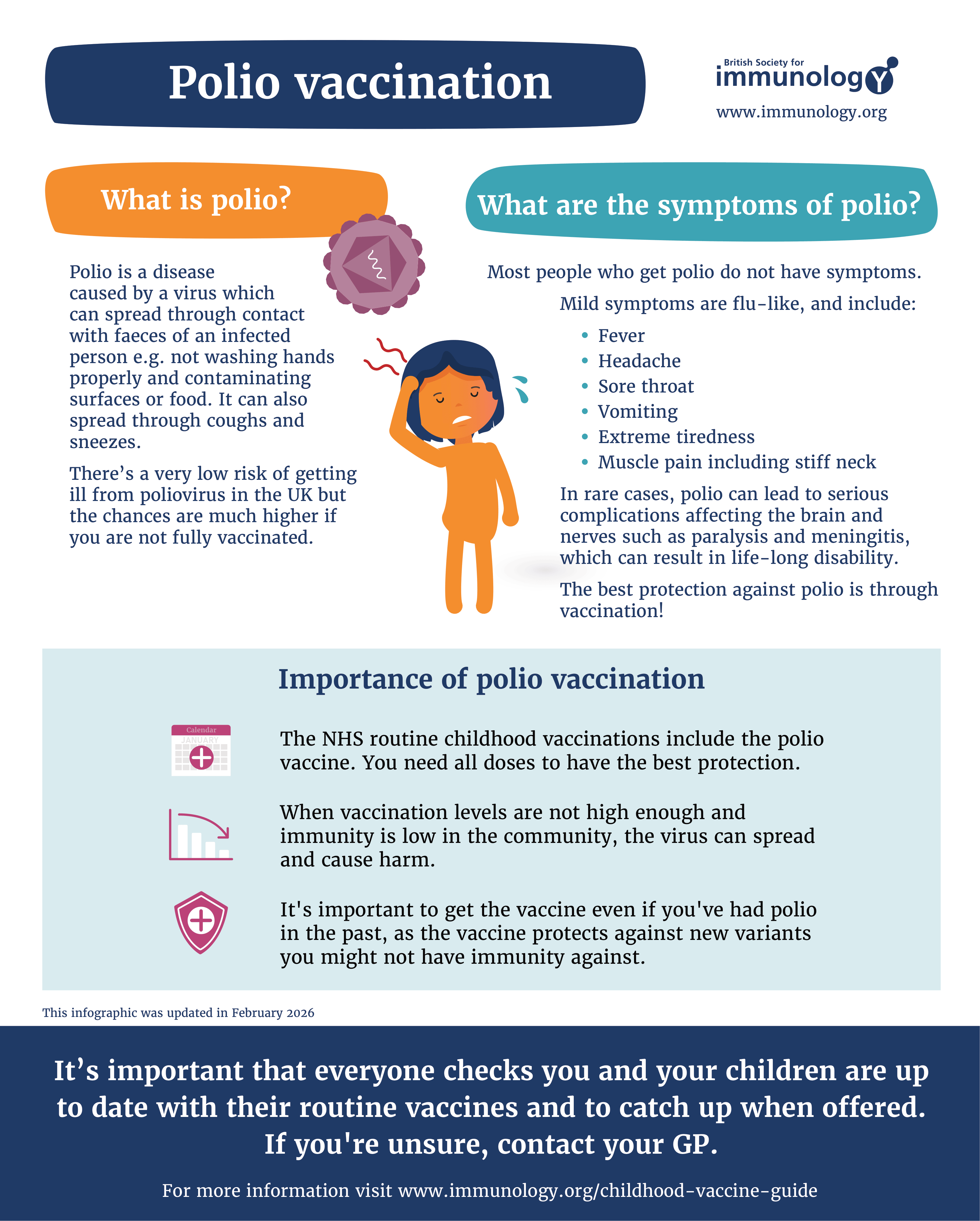 Infographic showing key information about the polio vaccinations (updated February 2026)