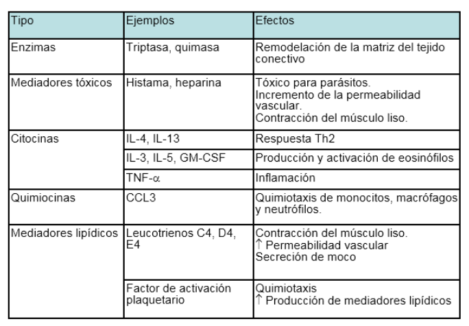 Anaphylaxis-Table