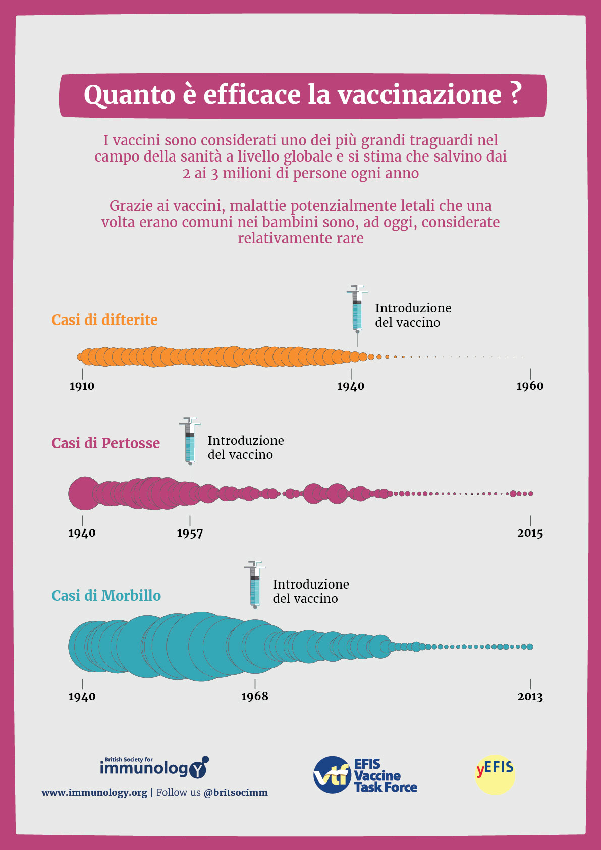 Italian effective vaccines