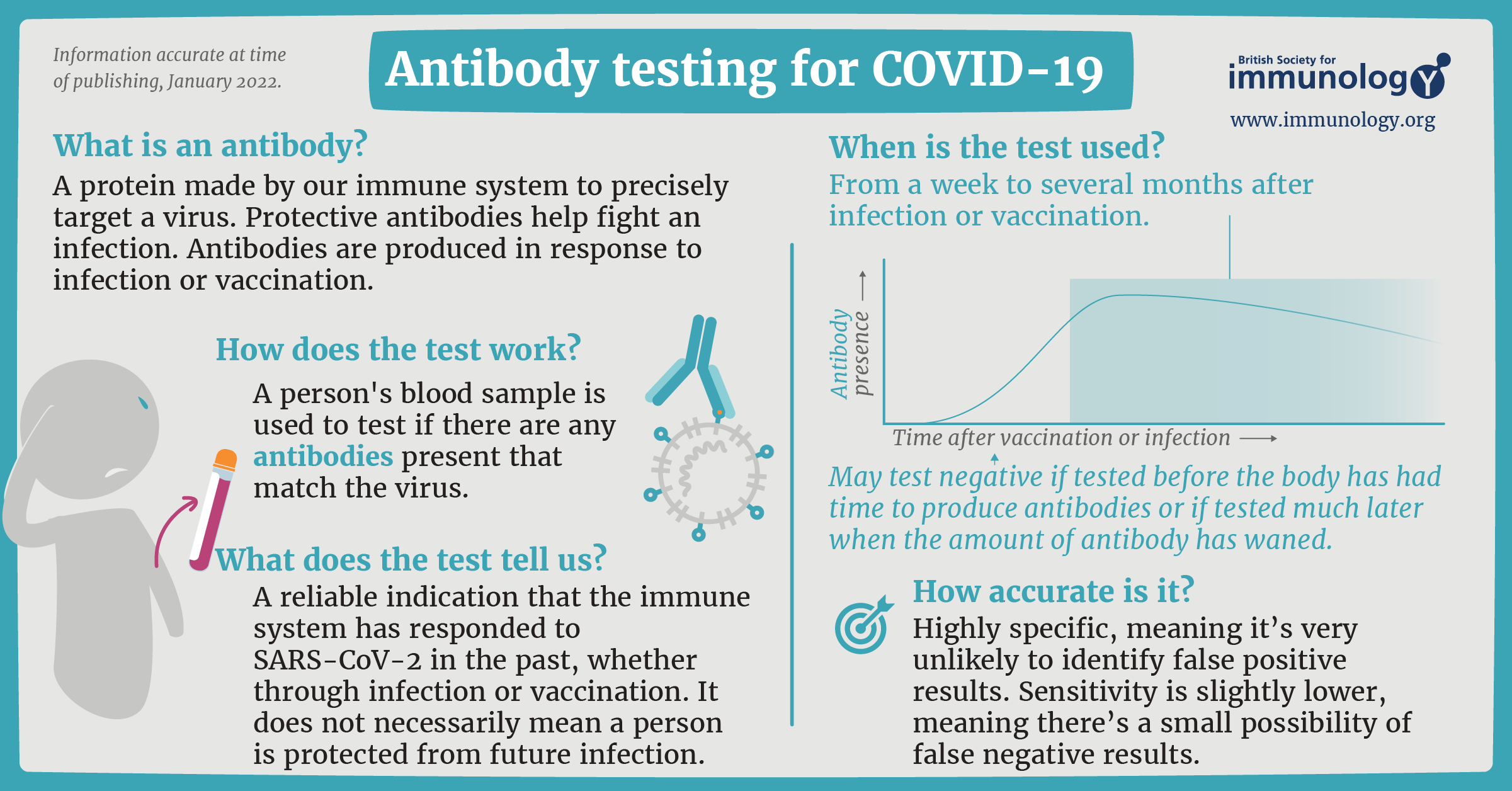BSI Antibody Testing English 