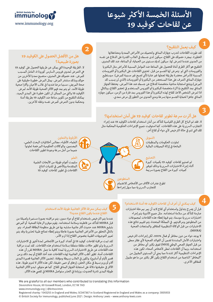 BSI COVID19 vaccine factsheet Arabic