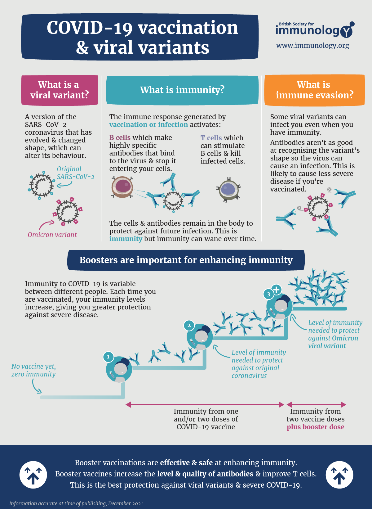 BSI COVID vaccine variants