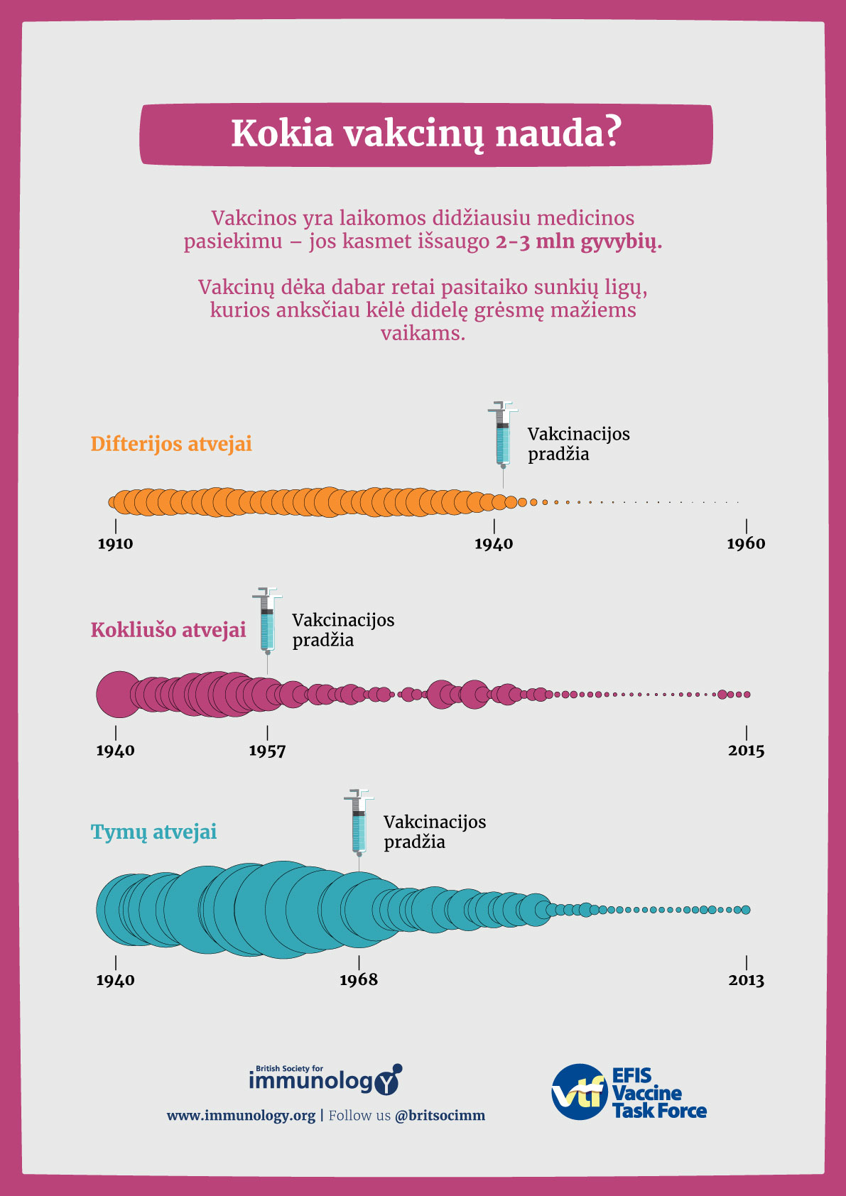 BSI Effective Vaccines Lithuanian