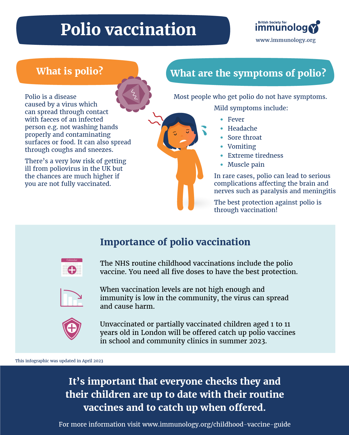 Polio vaccination explained