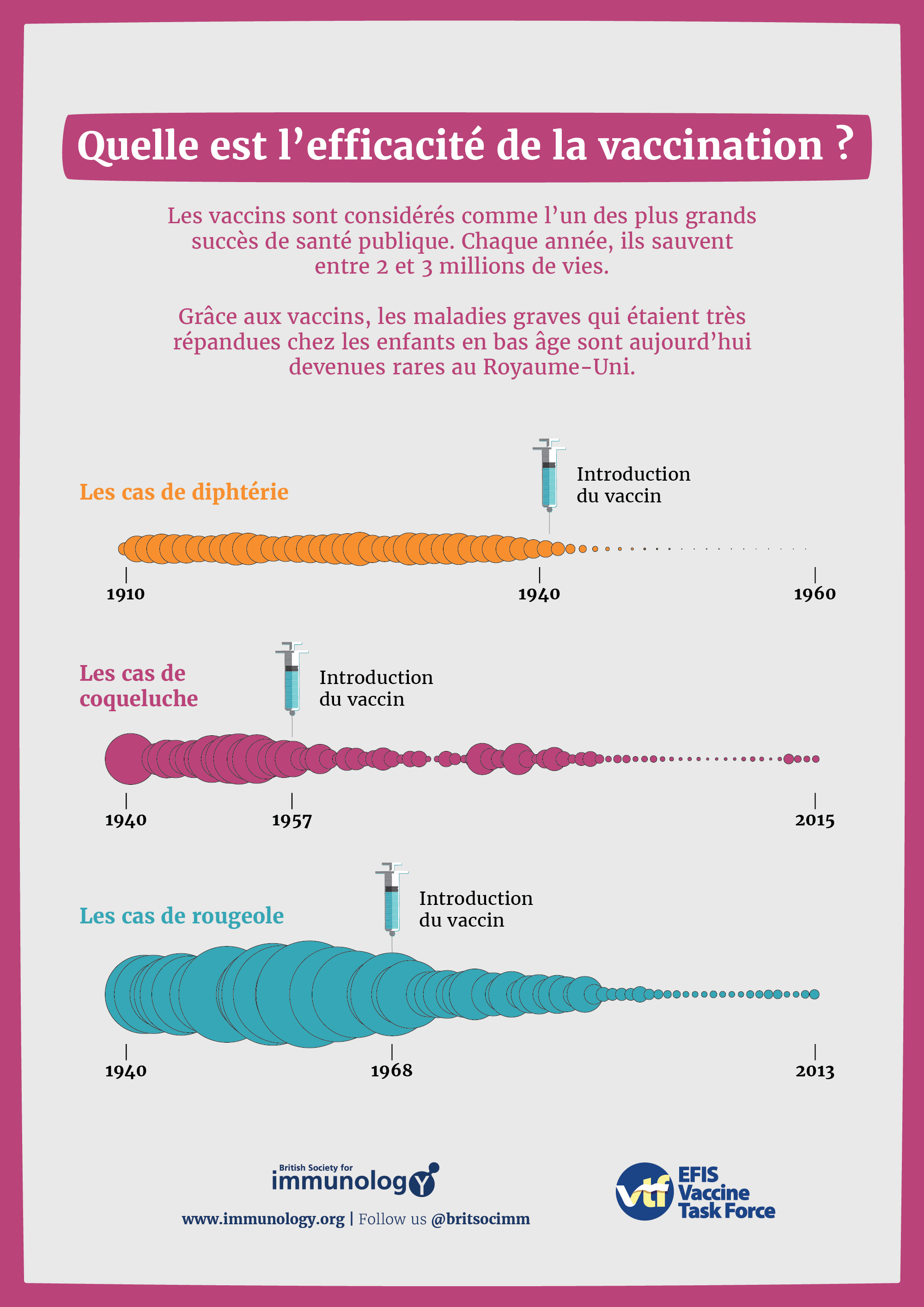 BSI Vaccine Effectiveness French