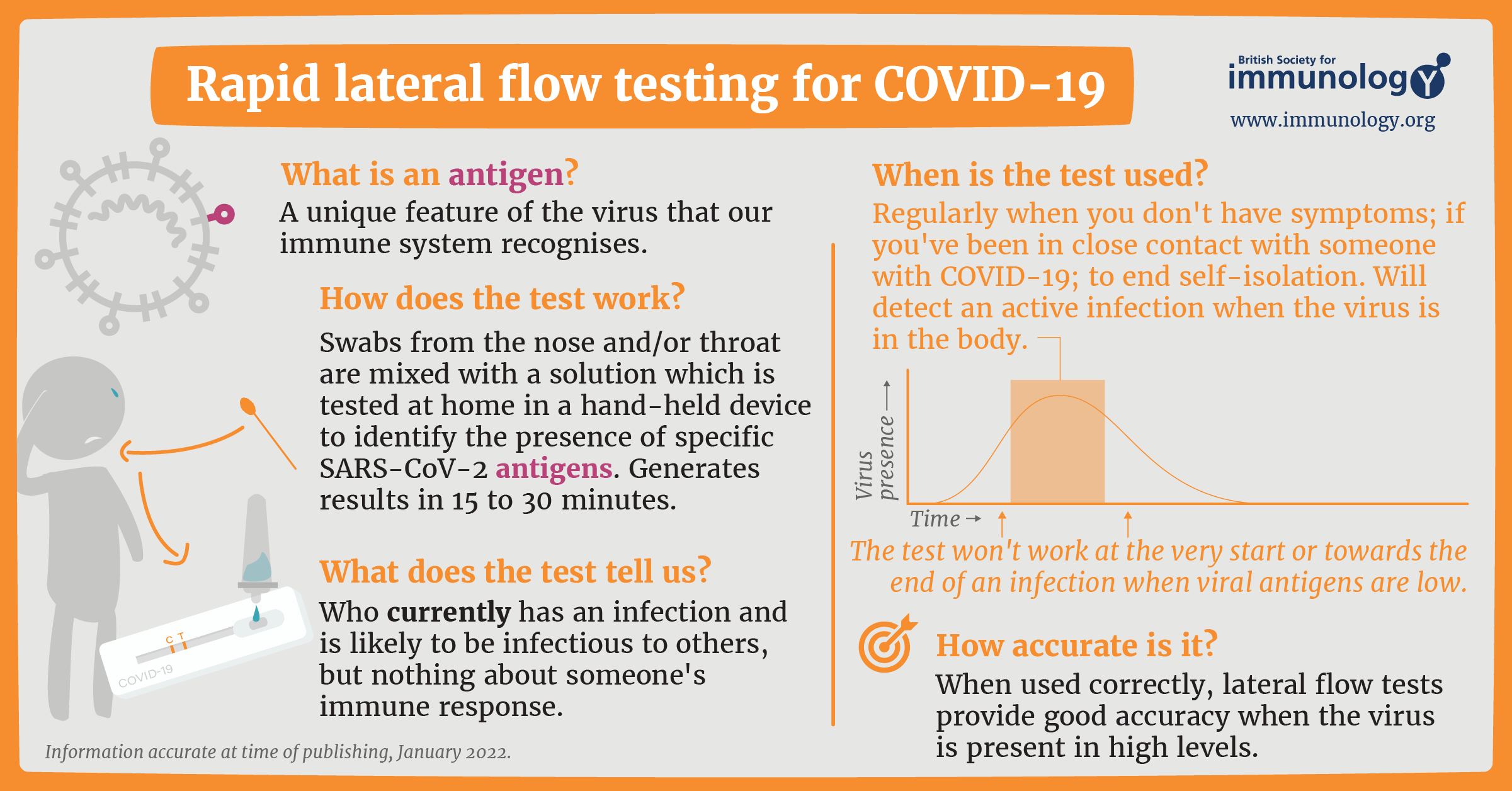 BSI Lateral Flow Testing