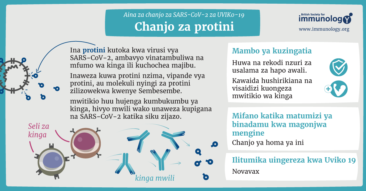 BSI COVID-19 Vaccine Types - Swahili