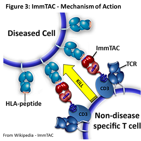 Checkpoint inhibitors figure 3