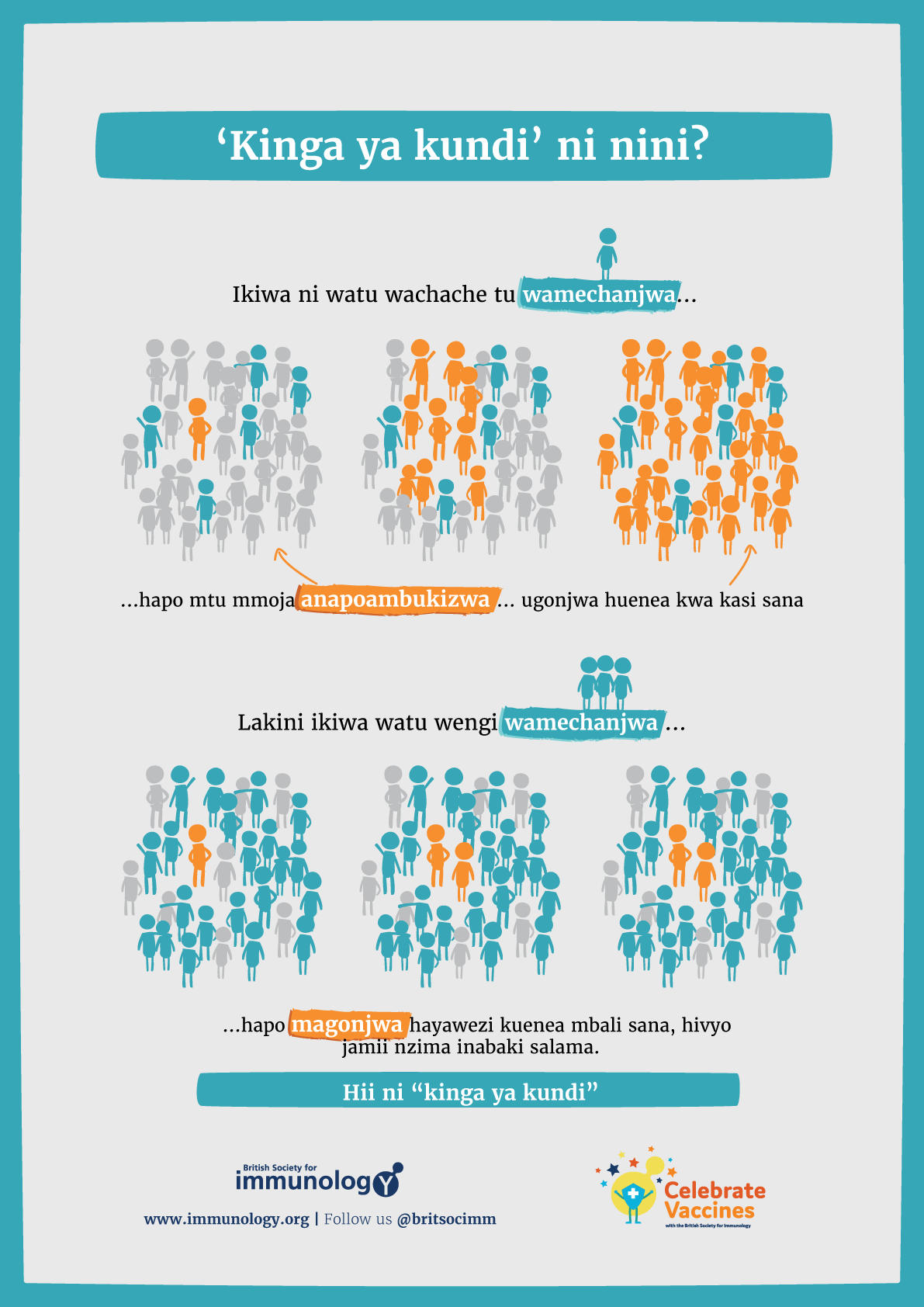 BSI Herd Immunity - Swahili