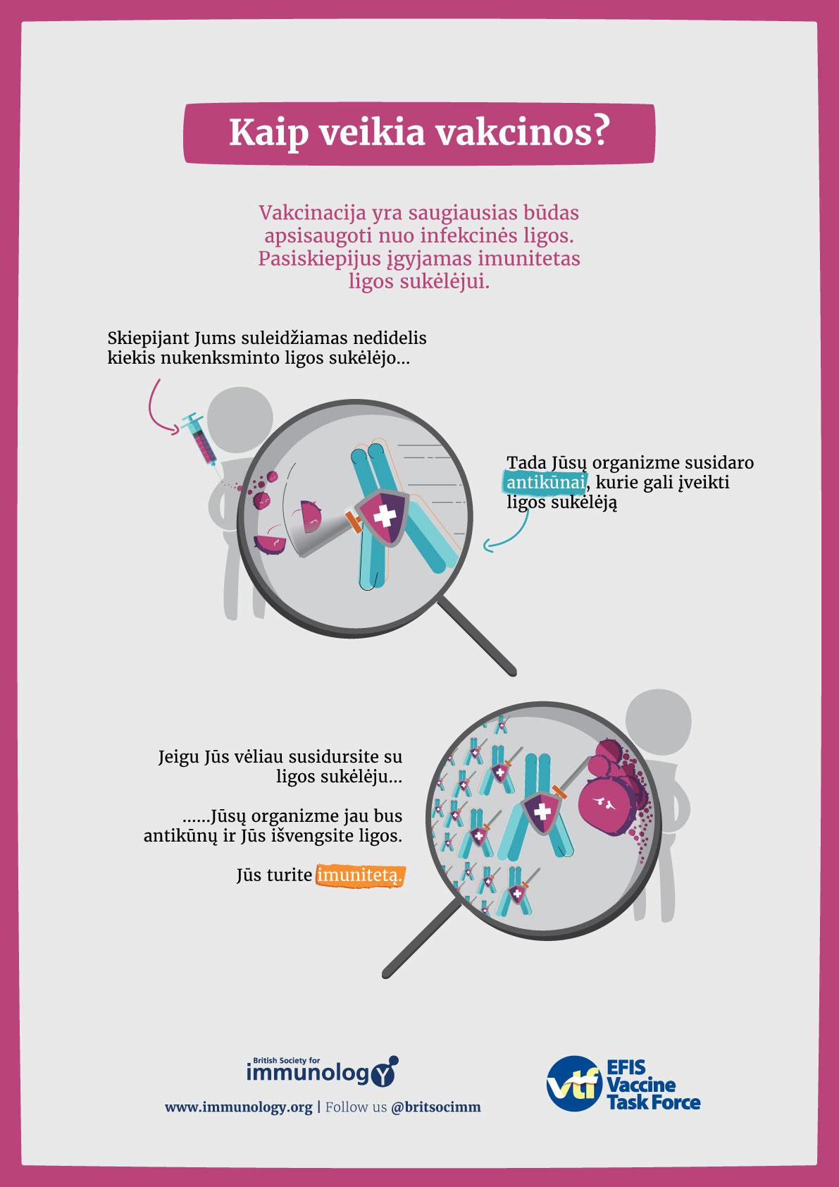 BSI How Vaccines Work Lithuanian