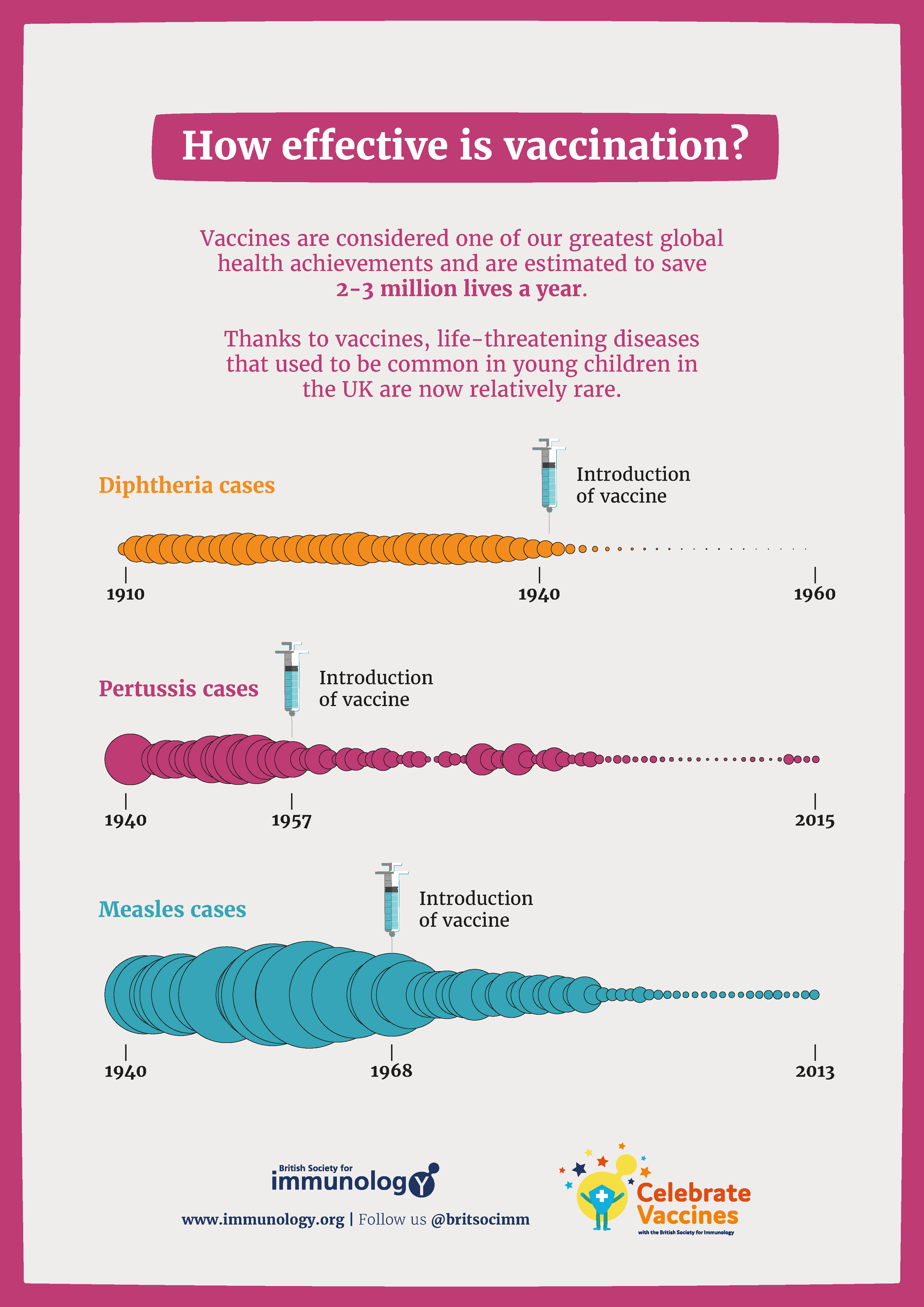 Infographic explaining how effective vaccines are
