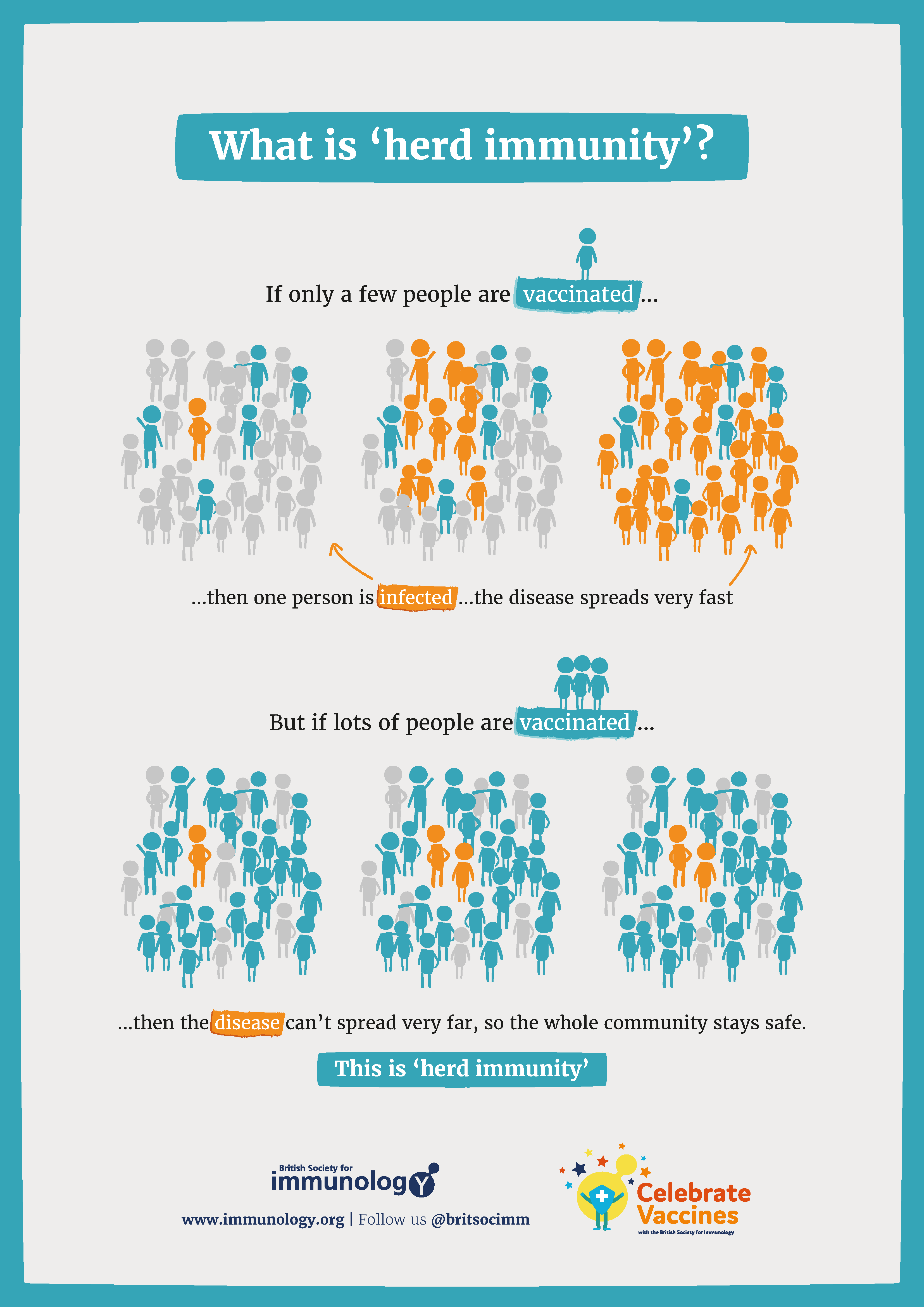 Infographic explaining herd immunity